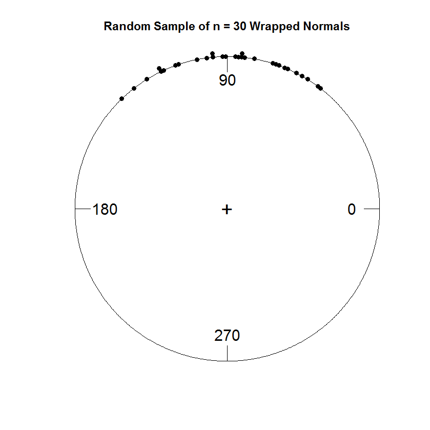 Transformations of Individual Variables 3