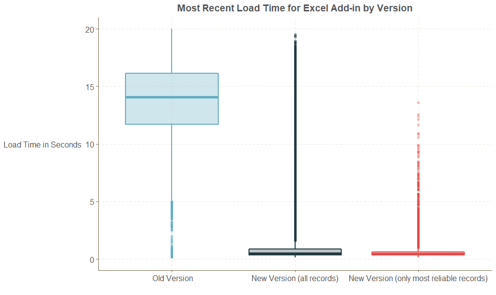 root cause analytics 2