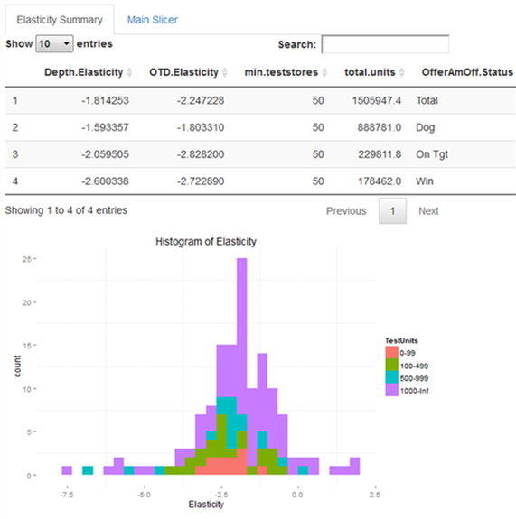 predictive retail pricing visualization 2