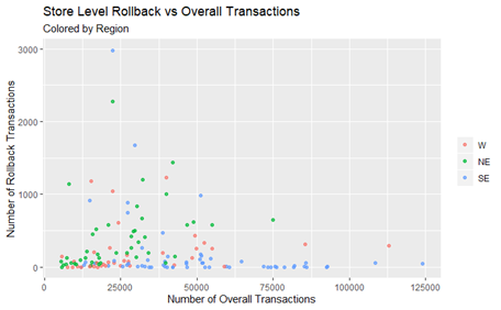 loyalty program analytics dashboard