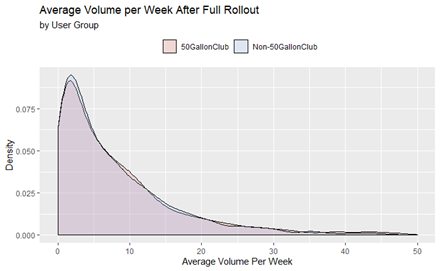 loyalty program analytics distribution