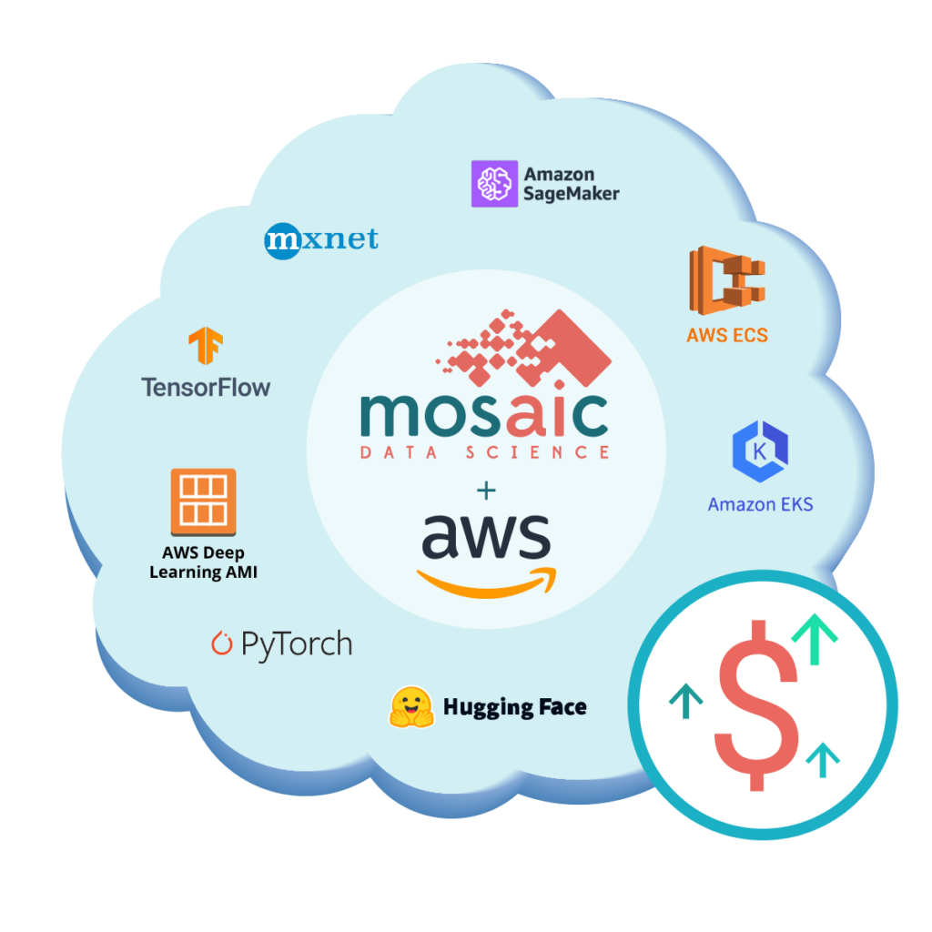 AWS AI Services bubble cloud with mosaic logo and aws logo surrounded by AWS AI tools